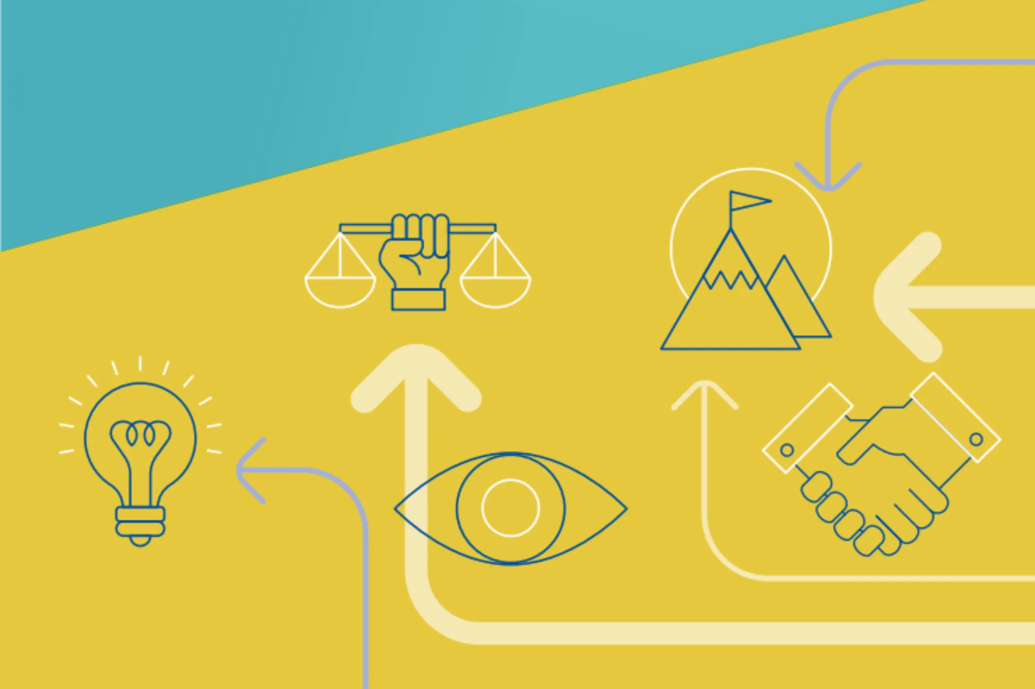 Icons of a light bulb, scales, eye, mountain with flag, and handshake connected by arrows