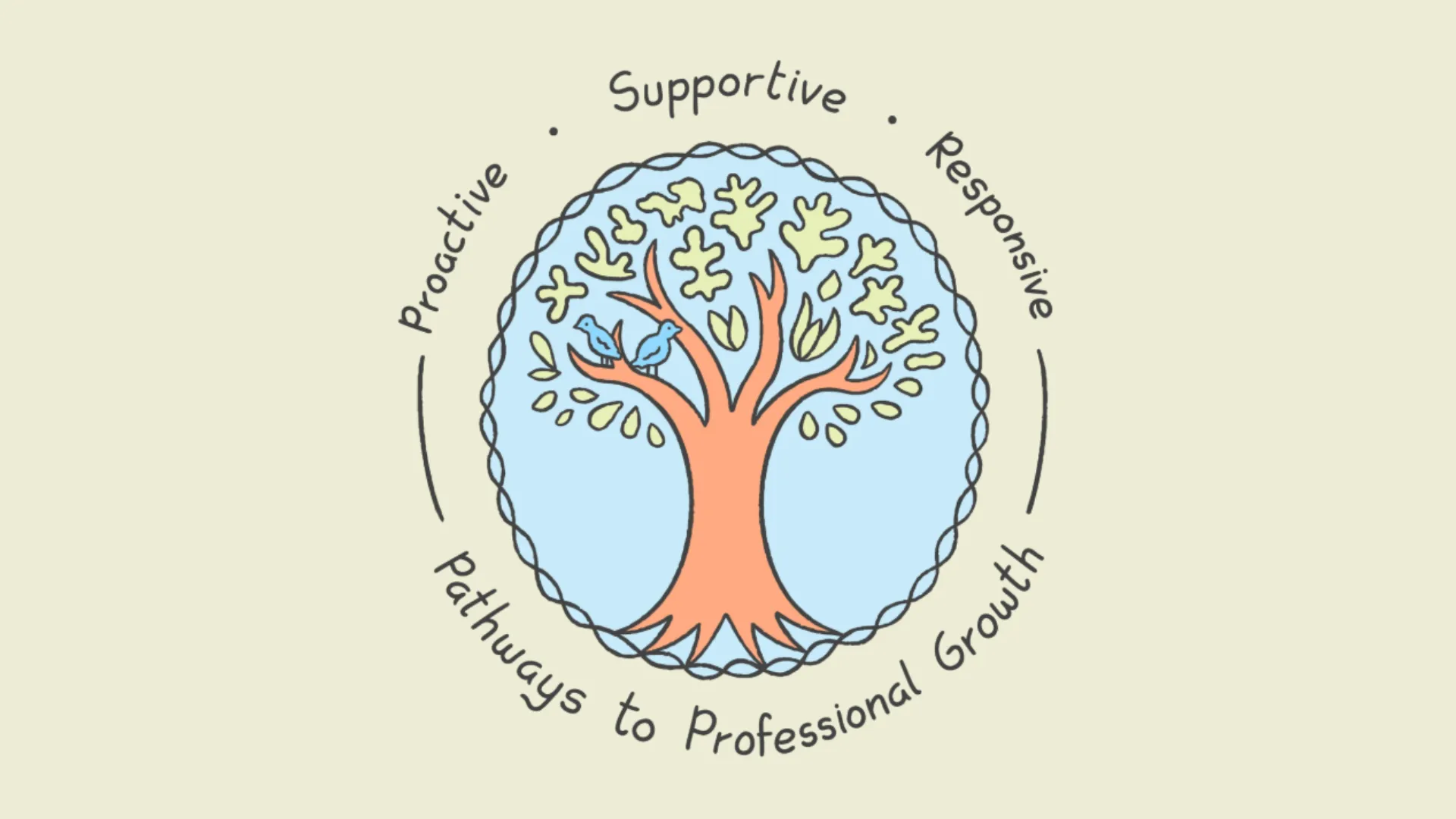 Pathways to Professional Growth. Proactive, Supportive, Responsive